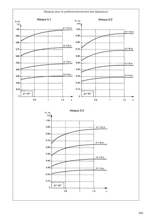 299
Abaques pour le prédimensionnement des épaisseurs
 