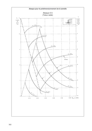 302
Abaque pour le prédimensionnement de la semelle
Abaque 5.5
(Talus raide)
 