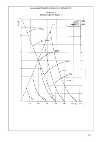 303
Abaque pour le prédimensionnement de la semelle
Abaque 5.6
(Talus en pente douce )
 