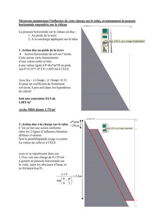 a*tanφ
=29cm
Mesurons maintenant l’influence de cette charge sur le talus, et notamment la poussée
horizontale engendrée sur le rideau
La poussée horizontale sur le rideau est due :
1. Au poids de la terre
2. A la surcharge appliquée sur le talus
1 .Action due au poids de la terre
• Action horizontale du sol sur l’écran.
Cette action varie linéairement,
d’une valeur nulle en tête,
à une valeur égale à P=Ka*γs*H en pied,
soit P=0.33*1.8*2.8=1.68T/ml à l’ELS
Avec Ka = (1-Sinϕ) : (1+Sinϕ) =0.33
Et pour un coefficient de frottement
sol-écran ∆ pris nul (dans les hypothèses
de calcul)
Soit une contrainte ELS de
1.68T/m²
Arche MDS donne 1.7T/m²
2 .Action due à la charge sur le talus
C’est en fait une action uniforme
entre les 2 lignes d’influence blanches
définies ci-dessus.
Soit le parallélépipède rouge ci-contre
La valeur de celle-ci à l’ELS.
ceux-ci se répartissent donc sur
2.31m, soit une charge de 0.15T/ml
à ajouter en poussée horizontale sur
le voile, entre les abscisses a*tanφ, et
(a+b)/tan(π/4-φ/2)
m
ba
6.2
24
tan
=






−
+
ϕπ
 
