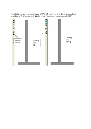 En stabilité externe, cette poussée vaut 0.58*1*0.7, car 30 cm de la charge sont appliqués
avant l’écran fictif, soit au total, 404Kg, ce que l’on retrouve bien dans Arche MDS
2700Kg
sous
CP
3104Kg
sous
CP+Q
Stabilité
externe
 