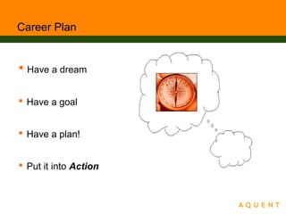 Career Plan
 Have a dream
 Have a goal
 Have a plan!
 Put it into Action
 