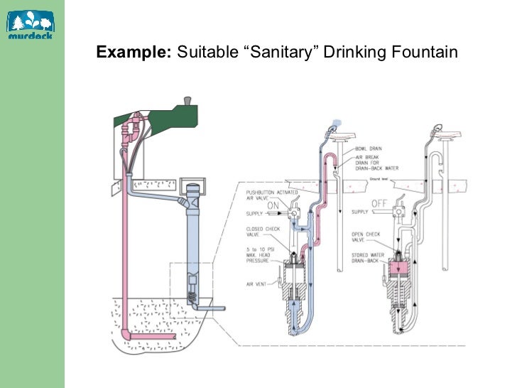 Murdock Mfg. Potable Sanitary Hydrants & Drinking Fountains