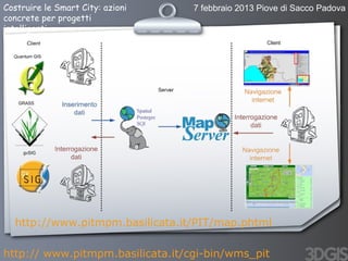 Costruire le Smart City: azioni   7 febbraio 2013 Piove di Sacco Padova
concrete per progetti
intelligenti




  http://ww...