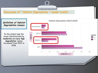 DIFFERENZA HABITAT DEGRADATION 2013-2018
 