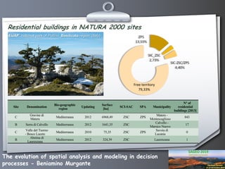 The evolution of spatial analysis and modeling in decision
processes - Beniamino Murgante
Residential buildings in NATURA ...