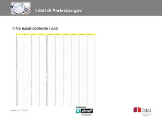 Titolo titolo titolo titolo
I dati di Partecipa.gov

Il file excel contente i dati
id
7
23
48
50
152
188
192
231
265
266
275
283
287
292
295
302
328
329
357
395
455
466
478
528
539
560
598
618
627
636
645
671
682
691
702
739
757
771
781
846
895
910
935
940
978
980
988
1074
1090
1133
1144
1161
1164
1170
1172
1192
1197
1209
1250
1275
1318
1330
1335
1359
1392
1400
1404
1470
1471
1502
1506
1521

p_giorno

Roma, 17.12.2013

p_mese
22
10
30
13
9
14
30
10
17
9
5
5
22
29
30
5
3
28
3
1
7
18
31
17
17
30
1
19
18
7
28
25
22
6
7
29
31
7
21
23
14
25
11
16
28
-1
18
28
11
26
19
23
19
29
3
1
7
15
2
1
10
31
17
12
12
13
23
17
28
24
23
7

p_anno
2
2
9
4
7
12
8
2
4
10
7
7
3
12
4
9
8
9
5
1
8
9
5
5
6
8
1
3
5
6
11
3
8
11
4
1
5
9
5
1
12
6
4
7
5
-1
2
6
11
5
5
8
8
1
8
1
6
6
7
12
3
10
7
1
5
7
11
7
4
1
2
9

p_id_professione
1971
1953
1945
1994
1985
1982
1947
1982
1993
1975
1947
1983
1991
1960
1967
1969
1991
1969
1972
1970
1975
1992
1990
1978
1947
1967
1972
1961
1959
1960
1956
1938
1969
1987
1986
1950
1988
1992
1940
1962
1949
1980
1982
1949
1969
-1
1945
1938
1988
1973
1987
1986
1986
1952
1983
1965
1968
1990
1958
1969
1970
1975
1972
1981
1985
1975
1956
1987
1947
1961
1994
1946

p_id_sesso
5
1
13
14
14
3
7
15
14
7
7
1
14
11
2
2
7
2
1
11
16
14
14
7
13
2
3
7
2
5
7
13
2
14
14
13
16
14
6
2
7
2
4
13
2
-1
13
7
15
15
3
14
7
13
3
6
2
14
3
3
6
1
2
5
14
16
3
15
7
2
15
13

p_id_settore
2
1
1
1
1
1
1
2
1
1
1
1
1
1
1
1
2
1
1
2
2
1
2
1
1
1
1
1
1
1
1
1
1
2
1
1
2
1
1
2
1
1
1
1
1
1
1
1
1
1
1
1
1
1
1
1
1
2
1
1
1
1
1
1
1
1
2
2
1
1
1
1

p_id_studio
2
2
3
3
3
2
2
3
3
2
2
2
3
2
2
2
2
1
2
2
3
3
3
2
3
1
2
2
2
1
2
3
1
3
3
3
3
3
2
1
2
1
2
3
1
-1
3
2
3
3
2
3
2
3
2
2
2
3
2
2
2
1
1
1
3
3
1
3
2
1
3
3

q_completed
3
3
3
3
1
3
3
1
3
1
2
2
3
3
2
3
2
3
3
1
3
3
3
3
2
1
2
1
2
3
2
3
3
3
2
3
2
3
1
2
2
2
2
3
2
-1
2
3
3
2
3
3
2
3
2
3
1
2
3
2
3
2
2
3
3
2
3
2
3
3
3
3

q_confirmed
1
1
1
1
1
1
1
1
1
1
1
1
1
1
1
1
1
1
1
1
1
1
1
1
1
1
1
1
1
1
1
1
1
1
1
1
1
1
1
1
1
1
1
1
1
1
1
1
1
1
1
1
1
1
1
1
1
1
1
1
1
1
1
1
1
1
1
1
1
1
1
1

0
1
1
1
1
1
1
1
1
0
1
0
1
1
1
1
0
0
1
1
1
0
1
1
1
1
1
1
1
1
1
0
1
1
1
1
0
1
1
1
0
1
0
1
0
0
1
0
1
1
1
1
0
1
1
0
0
1
1
1
1
0
1
1
0
1
1
1
1
1
1
1

 