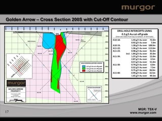 Golden Arrow – Cross Section 200S with Cut-Off Contour
450W



           400W



                         350W




                                                             200W
                                        300W



                                                  250W




                                                                              150W



                                                                                     100W




                                                                                                                                      100E



                                                                                                                                                      150E



                                                                                                                                                                      200E



                                                                                                                                                                                        250E



                                                                                                                                                                                                          300E



                                                                                                                                                                                                                          350E
                                                                                                 50W




                                                                                                                       50E
                                                                                                                  BL
                           Overburden
                                                                                                                                                                                                                                 Surface
                                                                                                                                                                                                                                               DRILL HOLE INTERCEPTS USING
                                                                                                                                                                         Overburden
                                                                                                       Current
                                                                                                       Open Pit
                                                                                                                                                                                                                                                  0.5 g/t Au cut-off grade
                                                                                                                                                                                                                                   50m
                                                                                                                                                                                                                                             (Intervals listed from top to bottom of drill hole)

                                               Mafic Volcanics
                                                                                                                                               Syenite        Mafic                                                                        A10-18:               1.43 g/t Au over 72.0m
                                                                                                                                                              Volcanics                                                           100m
                                                                                                                                                                                                                                                                 0.92 g/t Au over   7.0m
                                                                    Syenite                                                                                                                                                                A10-19:               1.28 g/t Au over 108.0m
                                                                                                                                                                                                                                  150m     A11-22:               1.36 g/t Au over 113.0m
                                                                                      A11-19                                                                                                                                               A11-23:               0.98 g/t Au over 91.0m
                                                                                                                             A11-22
                                                                     A11-18             A11-23                                                                                                                                    200m                     incl. 1.84 g/t Au over 35.0m
                                                                                                                                                                                                                                           A11-34:               1.37 g/t Au over 12.0m
                                                                                                                                                                                                                                  250m
                                                                                                                                                                                                                                                                 2.87 g/t Au over   4.5m
                                                                                                                                                              GOLD MINERALIZATION LEGEND
                                                                                                                                                                                                                                                                 0.57 g/t Au over 51.0m
                                                                                                                                                                                                                                           A11-39:               0.79 g/t Au over   6.0m
                                                                                                                                                                             > 0.3 g/t Au cut-off grade                           300m
                                                                                                                                                                             > 0.5 g/t Au cut-off grade
                                                                                                                                                                                                                                                                 0.52 g/t Au over   7.5m
                                                                                                                                                                             > 1.0 g/t Au cut-off grade                                                          0.75 g/t Au over 28.0m
                                                                                                                                                                                                                                  350m     A11-40:               0.99 g/t Au over 16.5m
                                                                                                                                                                                                                                                                 1.65 g/t Au over 49.5m
                                                                                                                                                                                                                                  400m

                                                                                                                                                             A11-40

                                                                                                                                                                                                                                  450m
                                                                                                                                                                               Drill Hole Trace and Number
       GOLDEN ARROW                                                                                                                                                                                Mineralized Interval
         PROPERTY                                                                                                                                                                                  Cut-Off = 0.3 g/t Au           500m
                                                                    A11-34
           Cross Section 200S
              Looking NE
           (Murgor Drill Holes)                                                                                                                                                                                                   550m
                  SCALE                                                                                                                                                         Assay Bars > 0.3 g/t Au
                                                                                                                                                                                                                 A11-27
       0            50            100m                                                                                                       A11-39




                                                                                                                                                                                                                                                                    MGR: TSX-V
17                                                                                                                                                                                                                                                              www.murgor.com
 