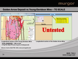 Golden Arrow Deposit vs Young-Davidson Mine – TO SCALE

                                                                                                                                                                                                                                                                                                                                              2 km




                                                                                                                                                                                                                                                                                                                                       650S
                                                                                                                                                                                                                                                                                                       550S
                                                                                                                          100S




                                                                                                                                                150S




                                                                                                                                                                       200S




                                                                                                                                                                                              250S




                                                                                                                                                                                                                   300S




                                                                                                                                                                                                                                       350S




                                                                                                                                                                                                                                                        400S




                                                                                                                                                                                                                                                                                                                         600S
                                                                                                                                                                                                                                                                    450S




                                                                                                                                                                                                                                                                                    500S
                                                                                                    50S
                                                                           50N




                                                                                              000
                                                                Surface



                                                                                 1945 Shaft                                                                                                                                                                                                            45                         50m
                                                               50m                                                                                                                                                                                 42
                                                                                                    29         01                                                                  16                          24
                                                                                                                         02      03 06
                                                                                                                                           04                                                        25
                                                                                                                    07
                                                                                                                                           05
                                                                                                                                                       13 10
                                                                                                                                                                       18
                                                                                                                                                                                        17                                             ?                            41
                                                               100m                                                  08               09                                                20                                                                                                                                       100m
                                                                                                                                                                       19
                                                                                                                                                       14        11
                                                                                                                                                                      22
                                                                                                                                                                 12
                                                                                                                                                                                                                ?
                                                                                                                          30                                                       21                26
                                                                                                                                                15                    23                                       ?                                                    BASED ON 0.3 g/t Au CUT-OFF INTERCEPTS                       150m
                                                               150m
                                                                                                                                                                                                     27
                                                                                                               28
                                                                                                                                                                                                                                                                                >150
                                                                                                                                                                                                                                                                                >125
                                                                                                                                                                                                          ?



                                                                                                                                                                                                                                                                                                                                                     West Zone at Surface
                                                                                                                                                                                                                                                                                >100               Gold Grade (g/t)
                                                               200m                                                                                                                                                       43                                                                                                     200m
                                                                                                          38                                                                                                                                                                    >75                       x
                                                                                                                                                                                                                                                                                >50             Thickness of Intercept
                                                                                                                                                            40                                                                                                                  >25
                                                                                                                                                                                                                                                                                <25
                                                                                                                                                                                                                                                                           37   Pierce point of drill hole with drill hole       250m
                                                               250m                                                                                                                                                                                                             number from the centre of the zone
                                                                                                                                                                                             35                                                                                 and projected onto the base line plane




                                                                                                                                                                                                                                                                                                                                                     0.64 g/t gold over 78.0m
                                                               300m                                                              31                                                                           32                                                                                                                 300m
                                                                                                                                                                                                                               ?                               36



                                                                                                                                                                                                                                   ?
                                                                                                                                                                              34                                                                                                           33                                    350m
                                                               350m




                                                                                                                                                                                                                                                                                                                                                     0.63 g/t gold over 78.0m
                                                               400m                                                                                                                     39

                                                                      37
                                                                                              ?                ?
                                                                                                                                                                                                                                                                                                  GOLDEN ARROW
                                                               450m
                                                                       ?                                                                                                                                                                                                                            PROPERTY
                                                                                                                                                                                                                                              44
                                                                                                                                                                                                                                                                                                       Longitudinal Section
                                                                                                                                                                                                                                                                                                           Looking SE
                                                                                                                                                                                                                                                                                                       (Murgor Drill Holes)
                                                                                  GOLDEN ARROW


                                                                                                                                                                                                                                                                                                                                                     0.52 g/t gold over 57.0m
                                                               500m                                                                                                                                                                                                                                           SCALE
                                                                           LONGITUDINAL SECTION MAIN ZONE                                                                                                                                                                                         0             50              100m




                                                Formerly
                                            Matachewan Cons.                                                                                                                                                                                                             Syenite




Longitudinal section of the Young Davidson Mine                                       Longitudinal section of the Golden Arrow Mine
TOTAL RESERVES: 3.8M oz Gold
(1.6 g/t Au Open Pit and 2.9 g/t Au Underground)

(Source: Aurico Gold TSX: AUG, www.auricogold.com)



                                                                                                                                                                                                                                                                                                                                                                      MGR: TSX-V
 20                                                                                                                                                                                                                                                                                                                                                               www.murgor.com
 