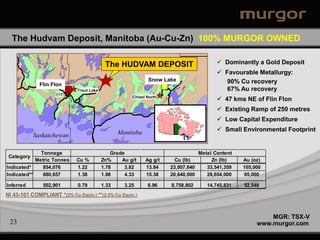 The Hudvam Deposit, Manitoba (Au-Cu-Zn) 100% MURGOR OWNED
                                                                                                 0                            50 Kilometers



                                                   The HUDVAM DEPOSIT                                                          Dominantly a Gold Deposit
                                                                                                                               N

                                                                                                                               Favourable Metallurgy:
                                                                          Snow Lake                  #




                                                                                                                                 90% Cu recovery
                    Flin FlonFlon                                               Snow Lake
                          Flin
                #
                                    Trout Lake                                      #
                                                                                         #


                                                                                             #

                                                                                                                                 67% Au recovery
                          777
                                                                   Chisel North                                       #




                                                                                                                               47 kms NE of Flin Flon
                                                                                                                               Existing Ramp of 250 metres
           #
                                                                                                                               Low Capital Expenditure
                                                                                                                               Small Environmental Footprint
      #




                                                         Manitoba
                                                                                                                  #




                                                                                                              #




               Saskatchewan
                                                                                #




                                                                            #




              Tonnage                                Grade                                                   Metal Content
 Category                                                                                                #




            Metric Tonnes           Cu %         Zn%     Au g/t          Ag g/t                Cu (lb)            Zn (lb)                     Au (oz)
Indicated*     854,076              1.22         1.78     3.82           13.84               23,007,640         33,541,359                    105,000
Indicated**    680,657              1.38         1.98     4.33           15.38               20,640,000         29,654,000                    95,000
                                                     Legend

Inferred             502,901        0.79          1.33
                                    Carbonate Cover        3.25
                                                          Road            6.96
                                                                        Operating Mine       8,758,802                    14,745,831          52,548
                                    Volcanics             Border
NI 43-101 COMPLIANT *(2% Cu Equiv.) **(2.5% Cu Equiv.)
                          Precambrian




                                                                                                                                                       MGR: TSX-V
 23                                                                                                                                                www.murgor.com
 