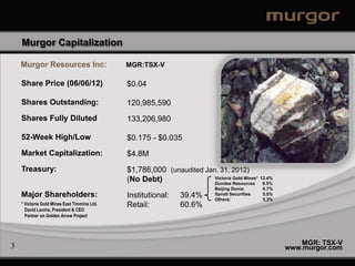 Murgor Capitalization

    Murgor Resources Inc:                     MGR:TSX-V

    Share Price (06/06/12)                    $0.04

    Shares Outstanding:                       120,985,590
    Shares Fully Diluted                      133,206,980

    52-Week High/Low                          $0.175 - $0.035
    Market Capitalization:                    $4.8M
    Treasury:                                 $1,786,000 (unaudited Jan. 31, 2012)
                                              (No Debt)                Victoria Gold Mines* 12.4%
                                                                       Dundee Resources      9.5%
                                                                            Beijing Donia:      6.7%
    Major Shareholders:                       Institutional:    39.4%       Sprott Securities   5.5%
                                                                            Others:             5.3%
    * Victoria Gold Mines East Timmins Ltd.   Retail:           60.6%
      David Larche, President & CEO
      Partner on Golden Arrow Project




3                                                                                                          MGR: TSX-V
                                                                                                       www.murgor.com
 