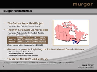 Murgor Fundamentals



    •      The Golden Arrow Gold Project
            Advanced Gold Project in Timmins, Ontario

    •     The Wim & Hudvam Cu-Au Projects
                                                                                                                               Flin Flon
            Advanced Projects in the Flin Flon Belt, Manitoba
            Combined NI 43-101 resource of:

            *                                                                                                                                   Timmins
                                                                                                                                                           Chibougamau
                                                                                                                                  Red Lake


          (Mineral resource with in situ value well over $1.4B USD)


    •     Grassroots projects Exploring the Richest Mineral Belts in Canada
            Waconichi Project in Abitibi, Quebec
            Gullrock Project in Red Lake, Ontario
            Moose Lake Project in Snow Lake, Manitoba


    • 1% NSR at the Barry Gold Mine, QC
    * Summary of resource only. Please visit www.murgor.com or SEDAR for the complete details of Murgor’s 43-101 Compliant Resource at Wim and Hudvam.


                                                                                                                                                              MGR: TSX-V
5                                                                                                                                                         www.murgor.com
 