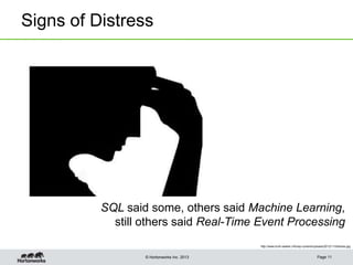 © Hortonworks Inc. 2013
Signs of Distress
Page 11
SQL said some, others said Machine Learning,
still others said Real-Time Event Processing
http://www.truth-seeker.info/wp-content/uploads/2012/11/distress.jpg
 