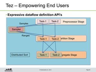 © Hortonworks Inc. 2013
Aggregate Stage
Partition Stage
Preprocessor Stage
Tez – Empowering End Users
• Expressive dataflow definition API’s
Page 30
Sampler
Task-1 Task-2
Task-1 Task-2
Task-1 Task-2
Samples
Ranges
Distributed Sort
 