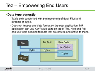 © Hortonworks Inc. 2013
Tez – Empowering End Users
• Data type agnostic
–Tez is only concerned with the movement of data. Files and
streams of bytes.
–Does not impose any data format on the user application. MR
application can use Key-Value pairs on top of Tez. Hive and Pig
can use tuple oriented formats that are natural and native to them.
Page 32
File
Stream
Key Value
Tez Task
Tuples
User Code
Bytes Bytes
 