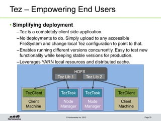 © Hortonworks Inc. 2013
Tez – Empowering End Users
• Simplifying deployment
–Tez is a completely client side application.
–No deployments to do. Simply upload to any accessible
FileSystem and change local Tez configuration to point to that.
–Enables running different versions concurrently. Easy to test new
functionality while keeping stable versions for production.
–Leverages YARN local resources and distributed cache.
Page 33
Client
Machine
Node
Manager
TezTask
Node
Manager
TezTaskTezClient
HDFS
Tez Lib 1 Tez Lib 2
Client
Machine
TezClient
 