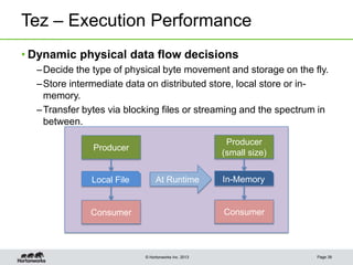 © Hortonworks Inc. 2013
Tez – Execution Performance
• Dynamic physical data flow decisions
–Decide the type of physical byte movement and storage on the fly.
–Store intermediate data on distributed store, local store or in-
memory.
–Transfer bytes via blocking files or streaming and the spectrum in
between.
Page 39
Producer
(small size)
In-Memory
Consumer
Producer
Local File
Consumer
At Runtime
 
