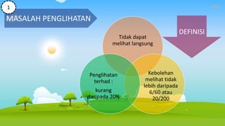 Tidak dapat
melihat langsung
Kebolehan
melihat tidak
lebih daripada
6/60 atau
20/200
Penglihatan
terhad :
kurang
daripada 20%
MASALAH PENGLIHATAN
DEFINISI
1
 