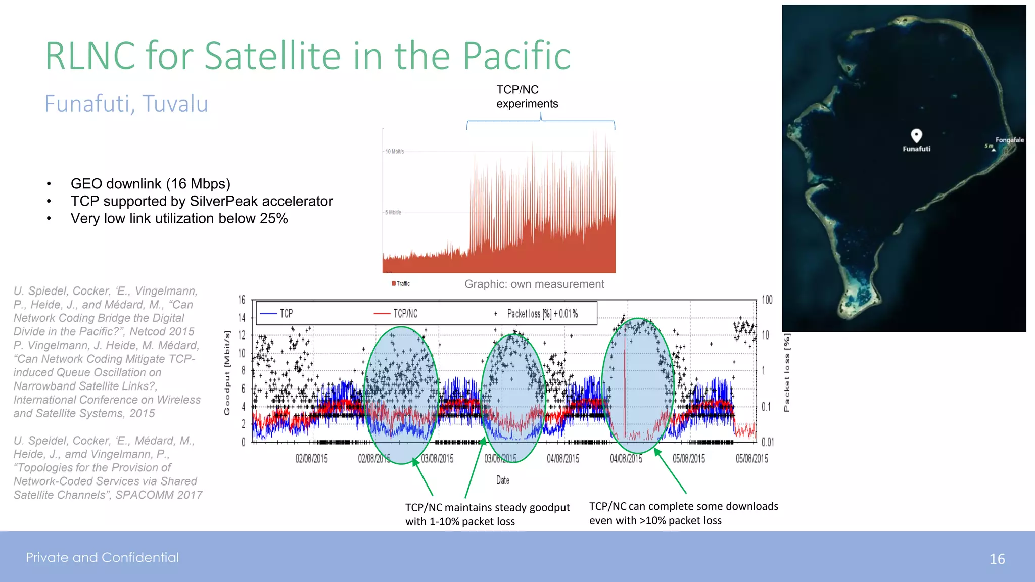 Private and Confidential
RLNC for Satellite in the Pacific
Funafuti, Tuvalu
16
• GEO downlink (16 Mbps)
• TCP supported by SilverPeak accelerator
• Very low link utilization below 25%
TCP/NC maintains steady goodput
with 1-10% packet loss
TCP/NC can complete some downloads
even with >10% packet loss
U. Spiedel, Cocker, ‘E., Vingelmann,
P., Heide, J., and Médard, M., “Can
Network Coding Bridge the Digital
Divide in the Pacific?”, Netcod 2015
P. Vingelmann, J. Heide, M. Médard,
“Can Network Coding Mitigate TCP-
induced Queue Oscillation on
Narrowband Satellite Links?,
International Conference on Wireless
and Satellite Systems, 2015
U. Speidel, Cocker, ‘E., Médard, M.,
Heide, J., amd Vingelmann, P.,
“Topologies for the Provision of
Network-Coded Services via Shared
Satellite Channels”, SPACOMM 2017
TCP/NC
experiments
Graphic: own measurement
 