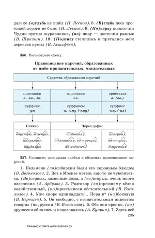 235
далеко (в)глубь не ушёл (Н. Лесков). 8. (В)глубь леса про-
езжей дороги не было (Н. Лесков). 9. (По)верху колясочки
Чудик пустил журавликов, (по) низу — цветочки разные
(В. Шукшин). 10. (По)низу стелились и прятались меж
деревьев кусты (В. Астафьев).
356. Рассмотрите схему.
Правописание наречий, образованных
от имён прилагательных, числительных
Средства образования наречий
приставки
в-, на-, за-
приставка
по-
приставка
в- (во-)
суффикс
-ую
суффиксы
-и, -ому (-ему)
суффикс
-ых, (-их)
Слитно Через дефис
впустую, вслепую,
напрямую,
наудалу´ю
по­боевому,
по­летнему, по­турецки,
по­медвежьи
во­первых,
во­вторых,
в­третьих
357. Спишите, раскрывая скобки и объясняя правописание на-
речий.
1. Пельмени (по)сибирски были его коронным блюдом
(В. Богомолов). 2. Вот в Москве метель как-то не чувствует-
ся. (Во)первых, каменные дома, а (во)вторых, очень много
населения (А. Арбузов). 3. Разговор (по)прежнему вёлся
хозяйственный, (по)крестьянски обстоятельный (В. Бого-
молов). 4. Уже скоро одиннадцать!.. Пора им
(на)боковую
(В. Вересаев). 5. Он свободно, с незначительным акцентом
говорил (по)русски (В. Богомолов). 6. Оба они крепко, (по)
дружески обнялись и поцеловались (А. Куприн). 7. Здесь всё
Скачано с сайта www.aversev.by
 