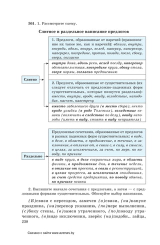 238
361. 1. Рассмотрите схему.
Слитное и раздельное написание предлогов
Слитно
1. Предлоги, образованные от наречий (правописа-
ние их такое же, как и наречий): вблизи, внутри,
впереди, вдоль, вокруг, вслед, наверху, наперекор,
наперерез, посередине, против, позади, после, сбоку,
сверх, согласно
внутри дома, вдоль реки, вслед поезду, наперекор
обстоятельствам, посередине круга, сбоку стола,
сверх нормы, согласно предписанию
2. Предлоги, образованные от существительных (их
следует отличать от предложно-падежных форм
существительных, которые пишутся раздельно):
вместо, внутри, вроде, ввиду, вследствие, наподо-
бие, насчет, навстречу
вместо заболевшего друга (в место сбора), нечто
вроде улыбки (в роде Толстых), вследствие не-
явки (включить в следствие по делу), ввиду непо-
годы (иметь в виду, стоять в виду неприятеля)
Раздельно
Предложные сочетания, образованные от предлогов
и разных падежных форм существительных: в виде,
в деле, в области, в продолжение, в течение, в за-
ключение, в отличие от, в связи с, в силу, в смысле,
в целях, за исключением, за счет, по мере, по по-
воду, по причине
в виде круга, в деле сохранения мира, в области
физики, в продолжение дня, в течение недели,
в отличие от проекта, в связи с реконструкцией,
в целях прогресса, за исключением опоздавших,
за счет средств предприятия, по поводу обмена,
по причине неявки
2. Выпишите вначале сочетания с предлогами, а затем — с пред-
ложными формами существительных. Обоснуйте выбор написания.
(В)связи с переездом, замечен (в)связи, (на)кануне
праздника, (на)перекор указанию, (по)мере выполнения,
(с)боку стены, (в)замен утраченного, (по)поводу утра-
ченного, (в)виде исключения, зверёк (на)подоби.. зайца,
Скачано с сайта www.aversev.by
 