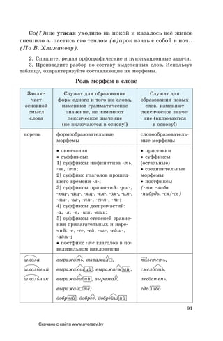 91
Со(?)нце угасая уходило на покой и казалось всё живое
спешило з..пастись его теплом (в)прок взять с собой в ноч..
(По В. Хлиманову).
2. Спишите, решая орфографические и пунктуационные задачи.
3. Произведите разбор по составу выделенных слов. Используя
таблицу, охарактеризуйте составляющие их морфемы.
Роль морфем в слове
Заклю-
чает
основной
смысл
слова
Служат для образования
форм одного и того же слова,
изменяют грамматическое
значение, не изменяют
лексическое значение
(не включаются в основу!)
Служат для
образования новых
слов, изменяют
лексическое значе-
ние (включаются
в основу!)
корень формообразовательные
морфемы
словообразователь-
ные морфемы
• окончания
• суффиксы:
1) суффиксы инфинитива -ть,
-чь, -ти;
2) суффикс глаголов прошед-
шего времени -л-;
3) суффиксы причастий: -ущ-,
-ющ-, -ащ-, -ящ-, -ем-, -ом-, -им-,
-вш-, -ш-, -нн-, -енн-, -т-;
4) суффиксы деепричастий:
-а, -я, -в, -ши, -вши;
5) суффиксы степеней сравне-
ния прилагательных и наре-
чий: -е, -ее, -ей, -ше, -ейш-,
-айш-;
• постфикс -те глаголов в по-
велительном наклонении
• приставки
• суффиксы
(остальные)
• соединительные
морфемы
• постфиксы
(-то, -либо,
-нибудь, -ся/-сь)
школа
школьный
школьник
выражать, выражал,
выражающ ий , выражаем ый ,
выражавш ий , выражая,
выражайте;
добр ый , добрее, добрейш ий
полететь,
смелость,
лесостепь,
где­либо
Скачано с сайта www.aversev.by
 