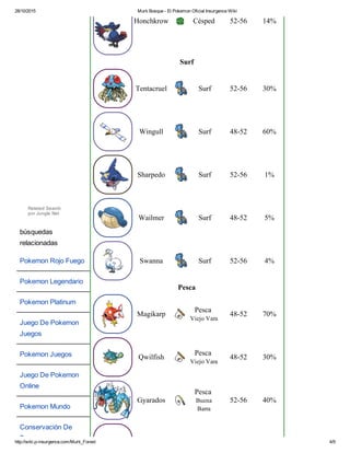 28/10/2015 Murk Bosque ­ El Pokemon Oficial Insurgence Wiki
http://wiki.p­insurgence.com/Murk_Forest 4/9
Honchkrow Césped 52­56 14%
Surf
Tentacruel Surf 52­56 30%
Wingull Surf 48­52 60%
Sharpedo Surf 52­56 1%
Wailmer Surf 48­52 5%
Swanna Surf 52­56 4%
Pesca
Magikarp
Pesca 
Viejo Vara
48­52 70%
Qwilfish
Pesca 
Viejo Vara
48­52 30%
Gyarados
Pesca 
Buena
Barra
52­56 40%
búsquedas
relacionadas
Pokemon Rojo Fuego
Pokemon Legendario
Pokemon Platinum
Juego De Pokemon
Juegos
Pokemon Juegos
Juego De Pokemon
Online
Pokemon Mundo
Conservación De
Bosques
Related Search 
por Jungle Net
 