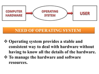 operating system | PPTX