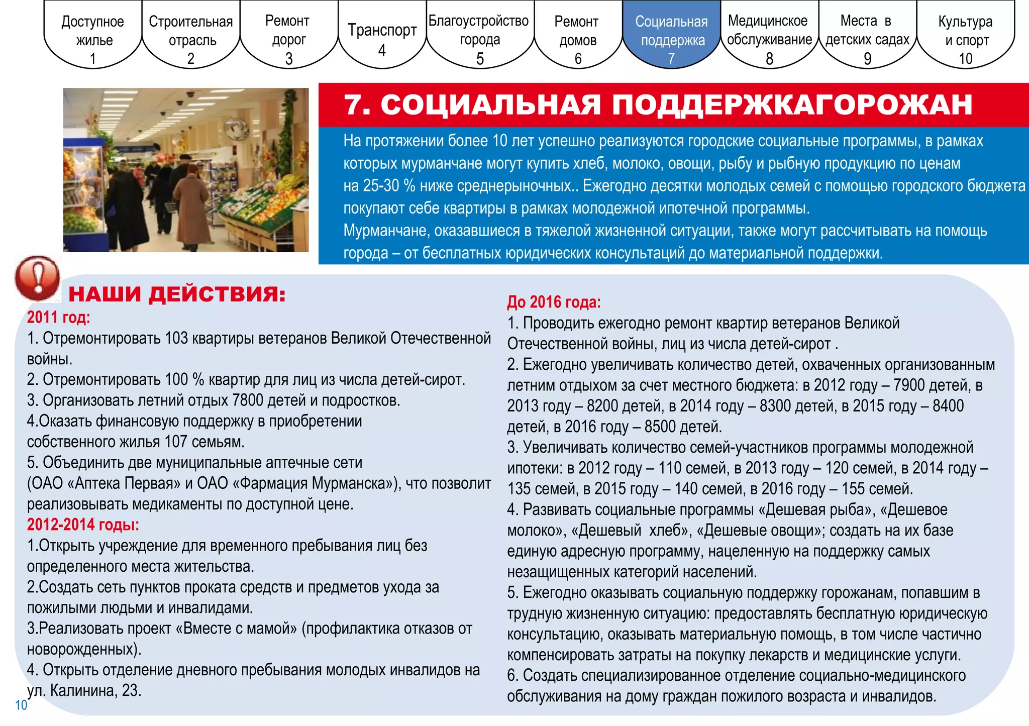 7. СОЦИАЛЬНАЯ ПОДДЕРЖКА ГОРОЖАН 10 На протяжении более 10 лет успешно реализуются городские социальные программы, в рамках которых мурманчане могут купить хлеб, молоко, овощи, рыбу и рыбную продукцию по ценам  на 25-30 % ниже среднерыночных.. Ежегодно десятки молодых семей с помощью городского бюджета покупают себе квартиры в рамках молодежной ипотечной программы.  Мурманчане, оказавшиеся в тяжелой жизненной ситуации, также могут рассчитывать на помощь города – от бесплатных юридических консультаций до материальной поддержки.  До 2016 года: 1. Проводить ежегодно ремонт квартир ветеранов Великой Отечественной войны, лиц из числа детей-сирот . 2. Ежегодно увеличивать количество детей, охваченных организованным летним отдыхом за счет местного бюджета: в 2012 году – 7900 детей, в 2013 году – 8200 детей, в 2014 году – 8300 детей, в 2015 году – 8400 детей, в 2016 году – 8500 детей.  3. Увеличивать количество семей-участников программы молодежной ипотеки: в 2012 году – 110 семей, в 2013 году – 120 семей, в 2014 году – 135 семей, в 2015 году – 140 семей, в 2016 году – 155 семей.  4. Развивать социальные программы «Дешевая рыба», «Дешевое молоко», «Дешевый  хлеб», «Дешевые овощи»; создать на их базе единую адресную программу, нацеленную на поддержку самых незащищенных категорий населений. 5. Ежегодно оказывать социальную поддержку горожанам, попавшим в трудную жизненную ситуацию: предоставлять бесплатную юридическую консультацию, оказывать материальную помощь, в том числе частично компенсировать затраты на покупку лекарств и медицинские услуги. 6. Создать специализированное отделение социально-медицинского обслуживания на дому граждан пожилого возраста и инвалидов. НАШИ ДЕЙСТВИЯ: 2011 год: 1. Отремонтировать 103 квартиры ветеранов Великой Отечественной войны. 2. Отремонтировать 100 % квартир для лиц из числа детей-сирот.  3. Организовать летний отдых 7800 детей и подростков. 4.Оказать финансовую поддержку в приобретении собственного жилья 107 семьям. 5. Объединить две муниципальные аптечные сети  (ОАО «Аптека Первая» и ОАО «Фармация Мурманска»), что позволит реализовывать медикаменты по доступной цене.  2012-2014 годы: 1.Открыть учреждение для временного пребывания лиц без определенного места жительства. 2.Создать сеть пунктов проката средств и предметов ухода за пожилыми людьми и инвалидами. 3.Реализовать проект «Вместе с мамой» (профилактика отказов от новорожденных). 4. Открыть отделение дневного пребывания молодых инвалидов на ул. Калинина, 23. Ремонт дорог 1 Ремонт  дорог 3 Культура и спорт 10 Места  в  детских садах 9 Социальная поддержка 7 Ремонт  домов 6 Строительная отрасль 2 Благоустройство  города 5 Транспорт 4 Медицинское  обслуживание 8 Доступное жилье 1 