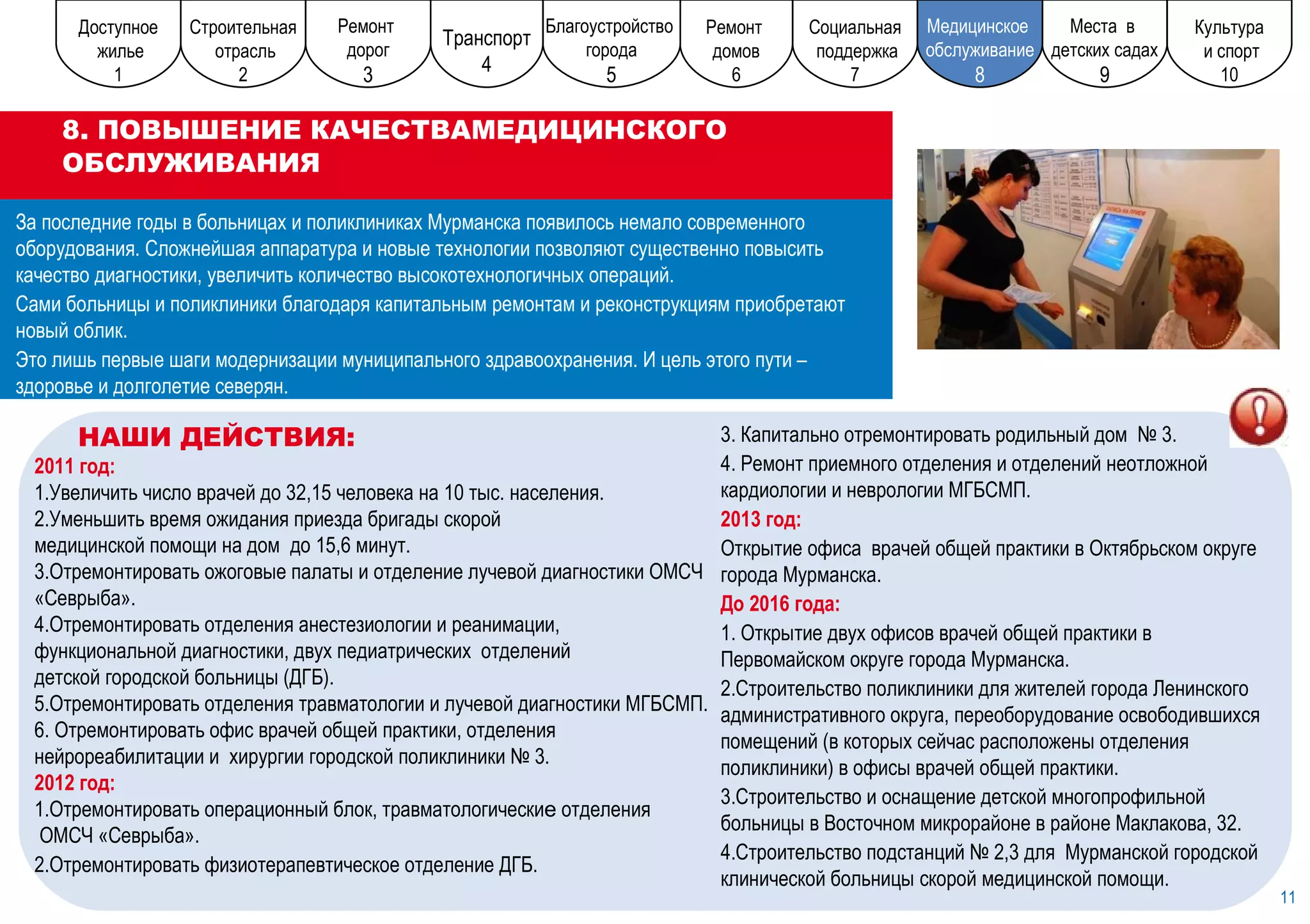 11 8. ПОВЫШЕНИЕ КАЧЕСТВА МЕДИЦИНСКОГО ОБСЛУЖИВАНИЯ За последние годы в больницах и поликлиниках Мурманска появилось немало современного оборудования. Сложнейшая аппаратура и новые технологии позволяют существенно повысить качество диагностики, увеличить количество высокотехнологичных операций.  Сами больницы и поликлиники благодаря капитальным ремонтам и реконструкциям приобретают новый облик. Это лишь первые шаги модернизации муниципального здравоохранения. И цель этого пути – здоровье и долголетие северян. 3. Капитально отремонтировать родильный дом  № 3. 4. Ремонт приемного отделения и отделений неотложной кардиологии и неврологии МГБСМП. 2013 год: Открытие офиса  врачей общей практики в Октябрьском округе города Мурманска. До 2016 года: 1. Открытие двух офисов врачей общей практики в Первомайском округе города Мурманска. 2.Строительство поликлиники для жителей города Ленинского административного округа, переоборудование освободившихся помещений (в которых сейчас расположены отделения поликлиники) в офисы врачей общей практики. 3.Строительство и оснащение детской многопрофильной больницы в Восточном микрорайоне в районе Маклакова, 32. 4.Строительство подстанций № 2,3 для  Мурманской городской клинической больницы скорой медицинской помощи. НАШИ ДЕЙСТВИЯ: 2011 год: 1.Увеличить число врачей до 32,15 человека на 10 тыс. населения.  2.Уменьшить время ожидания приезда бригады скорой  медицинской помощи на дом  до 15,6 минут. 3.Отремонтировать ожоговые палаты и отделение лучевой диагностики ОМСЧ «Севрыба». 4.Отремонтировать отделения анестезиологии и реанимации,  функциональной диагностики, двух педиатрических  отделений  детской городской больницы (ДГБ). 5.Отремонтировать отделения травматологии и лучевой диагностики МГБСМП. 6. Отремонтировать офис врачей общей практики, отделения  нейрореабилитации и  хирургии городской поликлиники № 3. 2012 год: 1.Отремонтировать операционный блок, травматологически е  отделения ОМСЧ «Севрыба». 2.Отремонтировать физиотерапевтическое отделение ДГБ. Ремонт дорог 1 Ремонт  дорог 3 Культура и спорт 10 Места  в  детских садах 9 Социальная поддержка 7 Ремонт  домов 6 Строительная отрасль 2 Благоустройство  города 5 Транспорт 4 Медицинское  обслуживание 8 Доступное жилье 1 