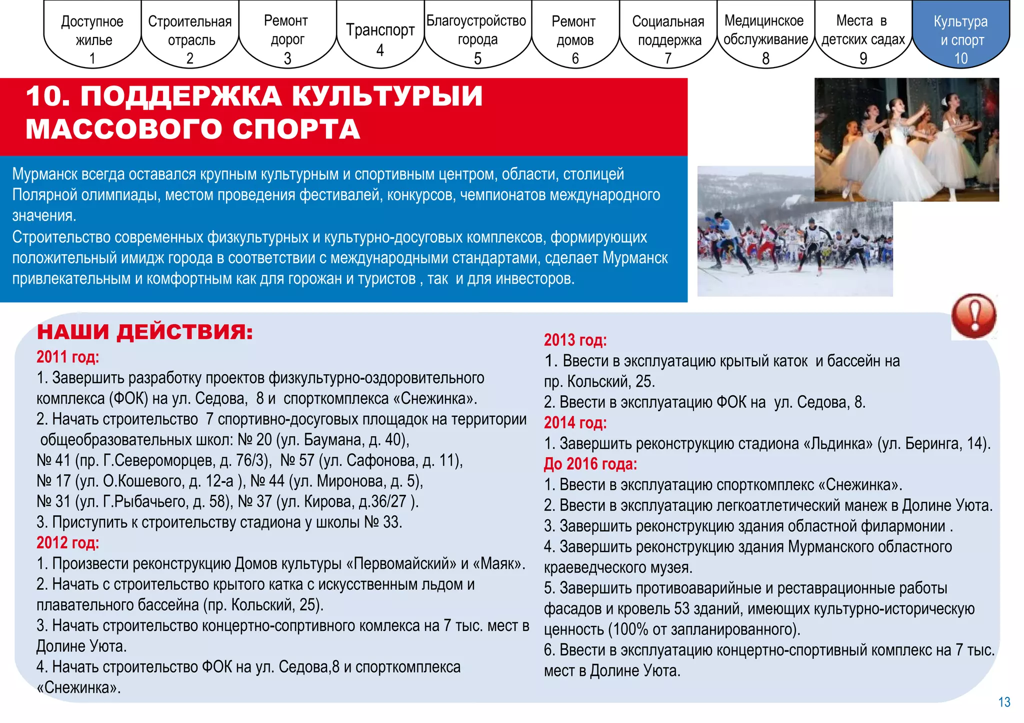 10. ПОДДЕРЖКА КУЛЬТУРЫ И МАССОВОГО СПОРТА 13 Мурманск всегда оставался крупным культурным и спортивным центром, области, столицей Полярной олимпиады, местом проведения фестивалей, конкурсов, чемпионатов международного значения.  Строительство современных физкультурных и культурно-досуговых комплексов, формирующих положительный имидж города в соответствии с международными стандартами, сделает Мурманск привлекательным и комфортным как для горожан и туристов , так  и для инвесторов. 2013 год: 1.  Ввести в эксплуатацию крытый каток  и бассейн на  пр. Кольский, 25. 2. Ввести в эксплуатацию ФОК на  ул. Седова, 8. 2014 год: 1. Завершить реконструкцию стадиона «Льдинка» (ул. Беринга, 14). До 2016 года: 1. Ввести в эксплуатацию спорткомплекс «Снежинка». 2. Ввести в эксплуатацию легкоатлетический манеж в Долине Уюта. 3. Завершить реконструкцию здания областной филармонии . 4. Завершить реконструкцию здания Мурманского областного краеведческого музея. 5. Завершить противоаварийные и реставрационные работы  фасадов и кровель 53 зданий, имеющих культурно-историческую ценность (100% от запланированного). 6. Ввести в эксплуатацию концертно-спортивный комплекс на  7  тыс. мест в Долине Уюта. НАШИ ДЕЙСТВИЯ: 2011   год: 1. Завершить разработку проектов физкультурно-оздоровительного  комплекса (ФОК) на ул. Седова,  8 и  спорткомплекса «Снежинка». 2. Начать строительство  7 спортивно-досуговых площадок на территории общеобразовательных школ: № 20 (ул. Баумана, д. 40),  №  41 (пр. Г.Североморцев, д. 76/3),  № 57 (ул. Сафонова, д. 11),  №  17 ( ул. О.Кошевого, д. 12-а  ), № 44 ( ул. Миронова, д. 5) ,  №  31 ( ул. Г.Рыбачьего, д. 58 ), № 37 ( ул. Кирова, д.36/27  ). 3. Приступить к строительству стадиона у школы № 33. 2012   год: 1. Произвести реконструкцию Домов культуры «Первомайский» и «Маяк». 2. Начать с строительство крытого катка с искусственным льдом и  плавательного бассейна (пр. Кольский, 25). 3. Начать строительство концертно-сопртивного комлекса на  7  тыс. мест в Долине Уюта. 4. Начать строительство ФОК на ул. Седова,8 и спорткомплекса  «Снежинка». Ремонт дорог 1 Ремонт  дорог 3 Культура и спорт 10 Места  в  детских садах 9 Социальная поддержка 7 Ремонт  домов 6 Строительная отрасль 2 Благоустройство  города 5 Транспорт 4 Медицинское  обслуживание 8 Доступное жилье 1 