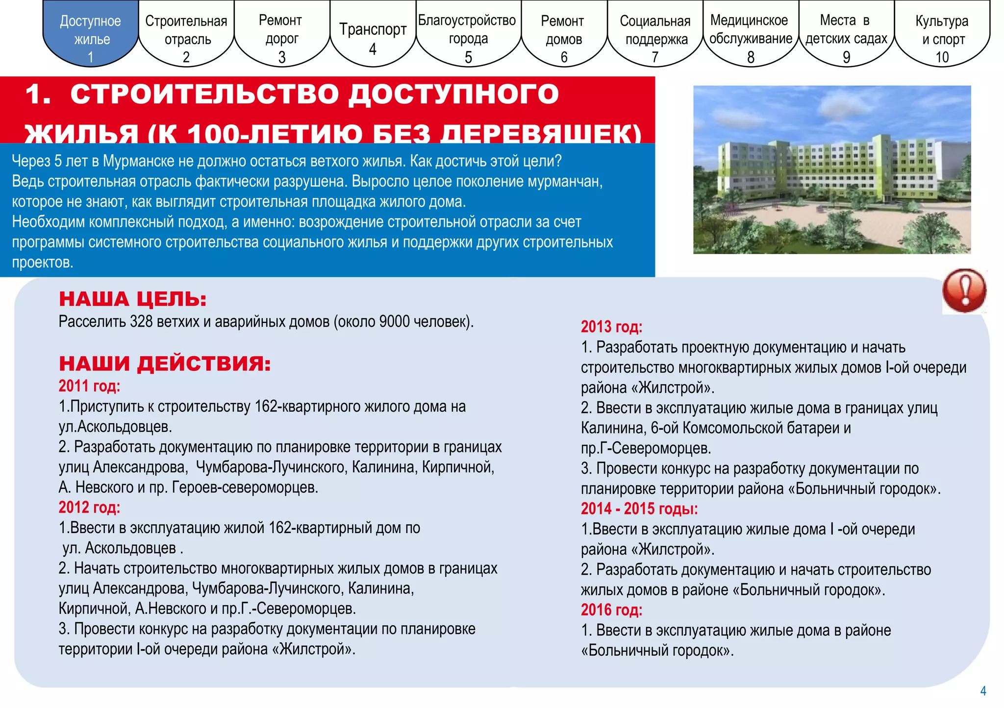 2013 год: 1. Разработать проектную документацию и начать строительство многоквартирных жилых домов  I- ой очереди района «Жилстрой». 2. Ввести в эксплуатацию жилые дома в границах улиц  Калинина, 6-ой Комсомольской батареи и  пр.Г-Североморцев.  3. Провести конкурс на разработку документации по планировке территории района «Больничный городок». 2014 - 2015 годы: 1.Ввести в эксплуатацию жилые дома  I   - ой очереди  района «Жилстрой».  2. Разработать документацию и начать строительство жилых домов в районе «Больничный городок». 2016 год: 1. Ввести в эксплуатацию жилые дома в районе «Больничный городок». НАША ЦЕЛЬ: Расселить 328 ветхих и аварийных домов (около 9000 человек). НАШИ ДЕЙСТВИЯ: 2011 год: 1.Приступить к строительству 162-квартирного жилого дома на ул.Аскольдовцев. 2. Разработать документацию по планировке территории в границах  улиц Александрова,  Чумбарова-Лучинского, Калинина, Кирпичной,  А. Невского и пр. Героев-североморцев. 2012 год: 1.Ввести в эксплуатацию жилой 162-квартирный дом по ул. Аскольдовцев . 2. Начать строительство многоквартирных жилых домов в границах улиц Александрова, Чумбарова-Лучинского, Калинина,  Кирпичной, А.Невского и пр.Г.-Североморцев. 3. Провести конкурс на разработку документации по планировке территории  I- ой очереди района «Жилстрой». СТРОИТЕЛЬСТВО ДОСТУПНОГО ЖИЛЬЯ   (К 100-ЛЕТИЮ БЕЗ ДЕРЕВЯШЕК) 4   Через 5 лет в Мурманске не должно остаться ветхого жилья. Как достичь этой цели? Ведь строительная отрасль фактически разрушена. Выросло целое поколение мурманчан, которое не знают, как выглядит строительная площадка жилого дома.  Необходим комплексный подход, а именно: возрождение строительной отрасли за счет программы системного строительства социального жилья и поддержки других строительных проектов. Ремонт дорог 1 Ремонт  дорог 3 Культура и спорт 10 Места  в  детских садах 9 Социальная поддержка 7 Ремонт  домов 6 Строительная отрасль 2 Благоустройство  города 5 Транспорт 4 Медицинское  обслуживание 8 Доступное жилье 1 