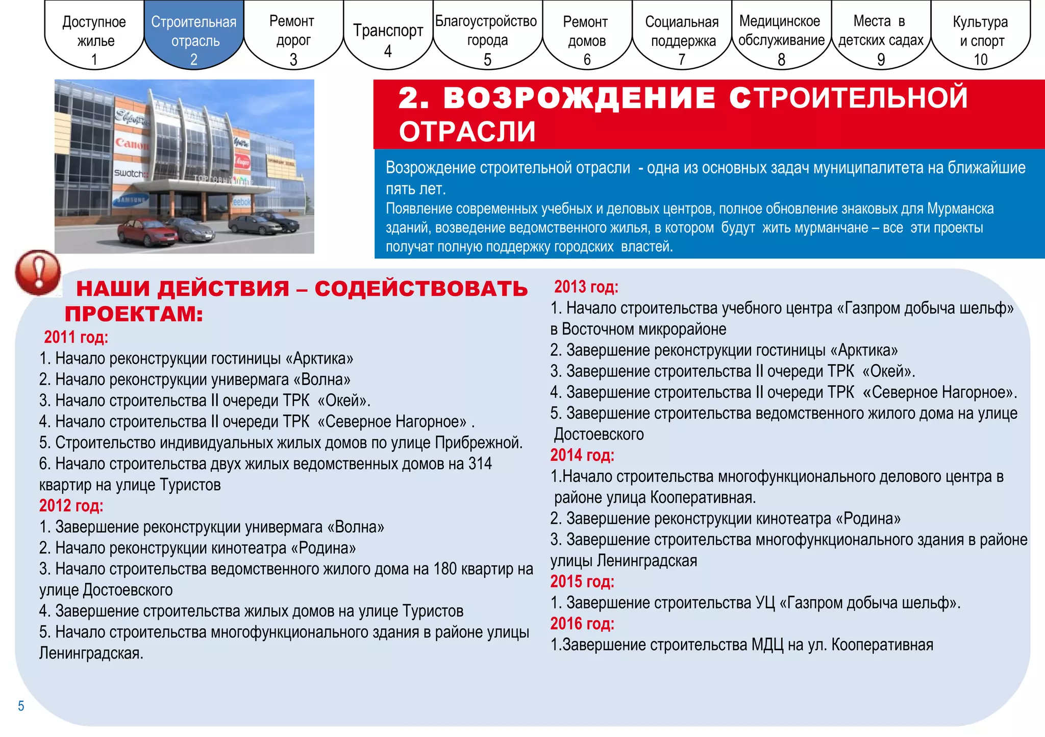 2. ВОЗРОЖДЕНИЕ С ТРОИТЕЛЬНОЙ ОТРАСЛИ 5 Ремонт дорог 1 Ремонт  дорог 3 Культура и спорт 10 Места  в  детских садах 9 Социальная поддержка 7 Ремонт  домов 6 Строительная отрасль 2 Благоустройство  города 5 Транспорт 4 Медицинское  обслуживание 8 2013 год: 1. Начало строительства учебного центра «Газпром добыча шельф» в Восточном микрорайоне 2. Завершение реконструкции гостиницы «Арктика» 3. Завершение строительства  II  очереди ТРК  «Окей». 4. Завершение строительства  II  очереди ТРК  « Северное Нагорное». 5 . Завершение строительства ведомственного жилого дома на улице Достоевского 2014 год: 1.Начало строительства многофункционального делового центра в районе улица Кооперативная. 2 . Завершение реконструкции кинотеатра «Родина» 3 . Завершение строительства многофункционального здания в районе улицы Ленинградская 2015 год: 1. Завершение строительства УЦ «Газпром добыча шельф».  2016 год: 1.Завершение строительства МДЦ на ул. Кооперативная Возрождение строительной отрасли  - одна из основных задач муниципалитета на ближайшие пять лет.  Появление современных учебных и деловых центров, полное обновление знаковых для Мурманска зданий, возведение ведомственного жилья, в котором  будут  жить мурманчане – все  эти проекты получат полную поддержку городских  властей. НАШИ ДЕЙСТВИЯ – СОДЕЙСТВОВАТЬ ПРОЕКТАМ: 2011 год: 1. Начало реконструкции гостиницы «Арктика» 2. Начало реконструкции универмага «Волна»  3. Начало строительства  II  очереди ТРК  «Окей» . 4. Начало строительства  II  очереди ТРК  «Северное Нагорное» . 5. Строительство индивидуальных жилых домов по улице Прибрежной. 6. Начало строительства двух жилых ведомственных домов на 314  квартир на улице Туристов 2012 год: 1 . Завершение реконструкции универмага «Волна» 2 . Начало реконструкции кинотеатра «Родина» 3 . Начало строительства ведомственного жилого дома на 180 квартир на  улице Достоевского 4 . Завершение строительства жилых домов на улице Туристов 5 . Начало строительства многофункционального здания в районе улицы Ленинградская. Доступное жилье 1 