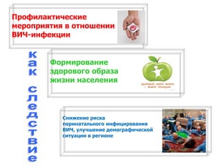 Профилактические
мероприятия в отношении
ВИЧ-инфекции
Формирование
здорового образа
жизни населения
Снижение риска
перинатального инфицирования
ВИЧ, улучшение демографической
ситуации в регионе
 