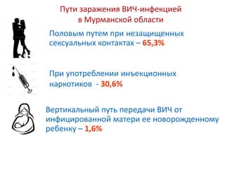 Пути заражения ВИЧ-инфекцией
в Мурманской области
Половым путем при незащищенных
сексуальных контактах – 65,3%
При употреблении инъекционных
наркотиков - 30,6%
Вертикальный путь передачи ВИЧ от
инфицированной матери ее новорожденному
ребенку – 1,6%
 