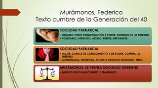 Murámonos, Federico
Texto cumbre de la Generación del 40
SOCIEDAD PATRIARCAL
• HOMBRE: POSEE CONOCIMIENTO Y PODER, DOMINIO DE LO EXTERNO
• POLÍGAMO, ATREVIDO, ASTUTO, FUERTE, IMPONENTE.
SOCIEDAD PATRIARCAL
• MUJER: CARECE DE CONOCIMIENTO Y DE PODER, DOMINA LO
INTERNO.
• MONÓGAMA, TEMEROSA, ACUDE A CONSEJO RELIGIOSO, DÉBIL.
MURÁMONOS: SE PERFILA SOCIEDAD DIFERENTE
• NUEVOS ROLES MASCULINOS Y FEMENINOS
 