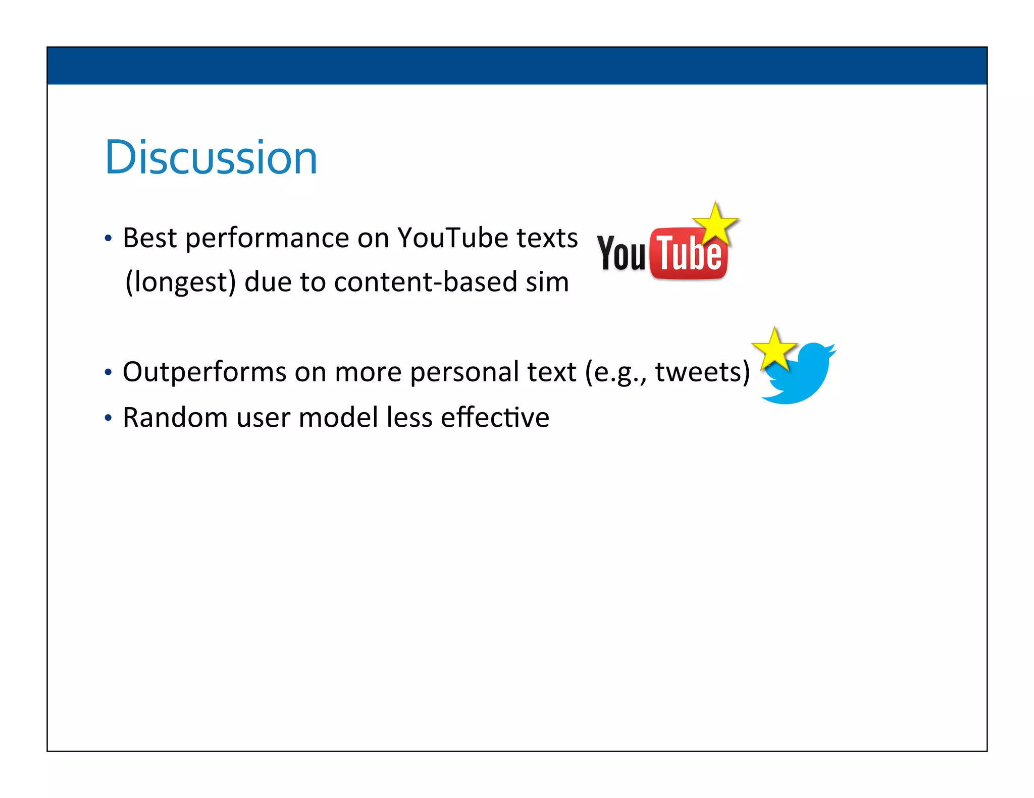 Discussion	
  
•  Best	
  performance	
  on	
  YouTube	
  texts	
  	
  
	
  	
  	
  (longest)	
  due	
  to	
  content-­‐based	
  sim	
  
•  Outperforms	
  on	
  more	
  personal	
  text	
  (e.g.,	
  tweets)	
  
•  Random	
  user	
  model	
  less	
  eﬀec6ve	
  
	
  
 