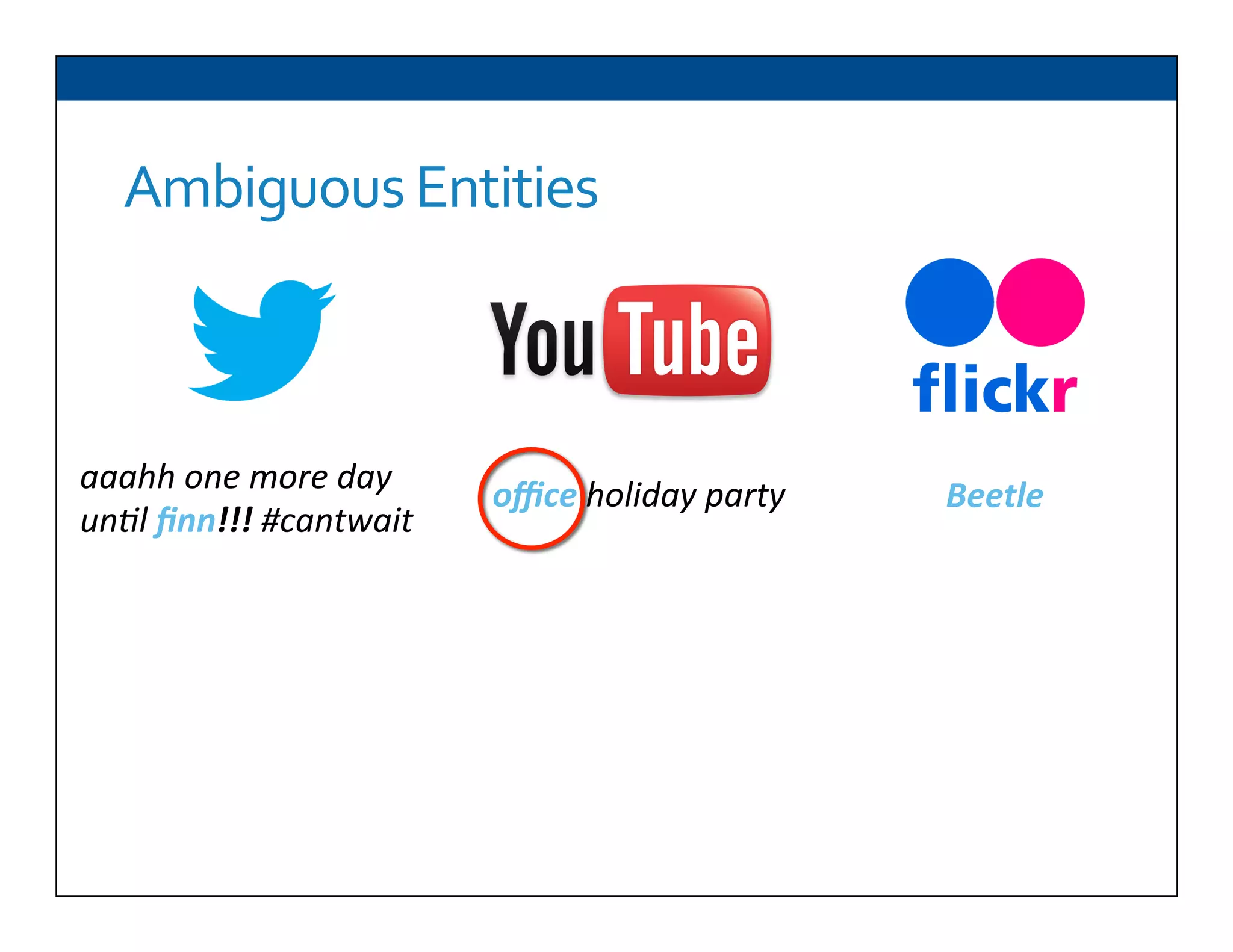 Ambiguous	
  Entities	
  
aaahh	
  one	
  more	
  day	
  
un,l	
  ﬁnn!!!	
  #cantwait	
  
	
  
	
  
	
  
oﬃce	
  holiday	
  party	
   Beetle	
  
 