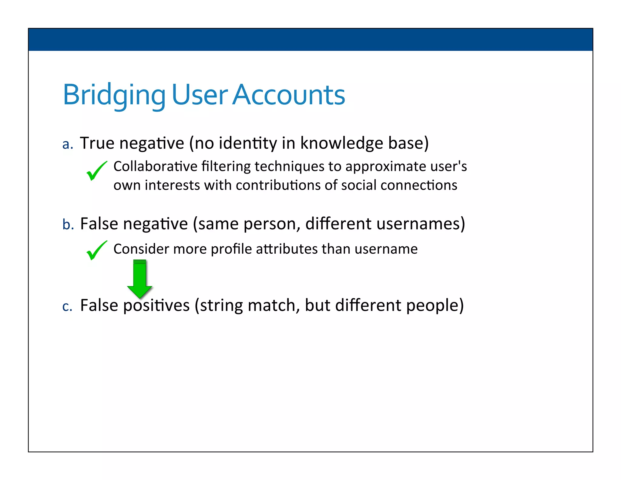 Bridging	
  User	
  Accounts
a.  True	
  nega6ve	
  (no	
  iden6ty	
  in	
  knowledge	
  base)	
  
	
  
	
  
b.  False	
  nega6ve	
  (same	
  person,	
  diﬀerent	
  usernames)	
  
	
  
	
  
c.  False	
  posi6ves	
  (string	
  match,	
  but	
  diﬀerent	
  people)	
  
Collabora6ve	
  ﬁltering	
  techniques	
  to	
  approximate	
  user's	
  
own	
  interests	
  with	
  contribu6ons	
  of	
  social	
  connec6ons	
  ü 	
  	
  
Consider	
  more	
  proﬁle	
  aDributes	
  than	
  username	
  
ü 	
  	
  
 
