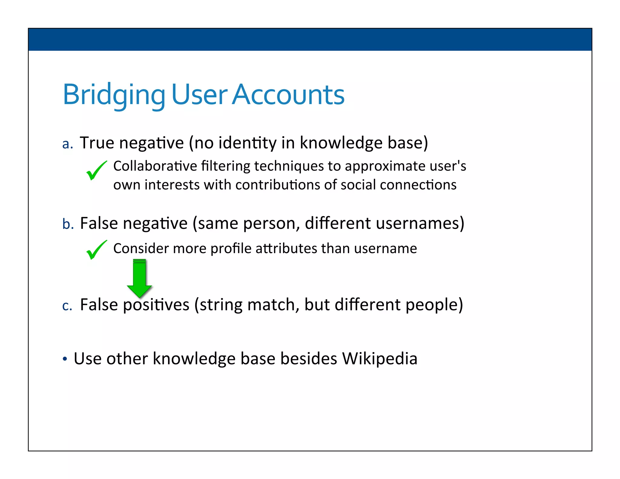 Bridging	
  User	
  Accounts
a.  True	
  nega6ve	
  (no	
  iden6ty	
  in	
  knowledge	
  base)	
  
	
  
	
  
b.  False	
  nega6ve	
  (same	
  person,	
  diﬀerent	
  usernames)	
  
	
  
	
  
c.  False	
  posi6ves	
  (string	
  match,	
  but	
  diﬀerent	
  people)	
  
•  Use	
  other	
  knowledge	
  base	
  besides	
  Wikipedia	
  
Collabora6ve	
  ﬁltering	
  techniques	
  to	
  approximate	
  user's	
  
own	
  interests	
  with	
  contribu6ons	
  of	
  social	
  connec6ons	
  ü 	
  	
  
Consider	
  more	
  proﬁle	
  aDributes	
  than	
  username	
  
ü 	
  	
  
 