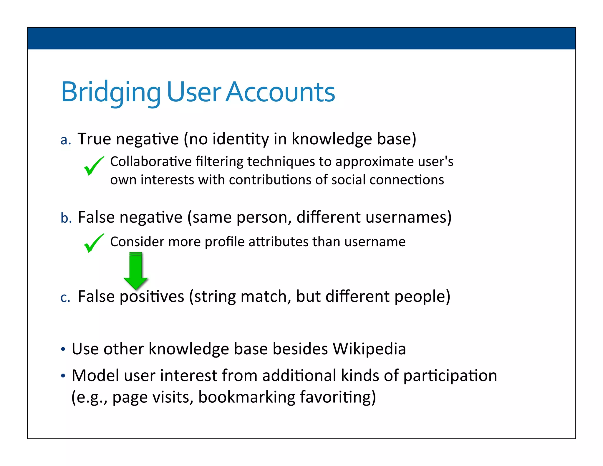 Bridging	
  User	
  Accounts
a.  True	
  nega6ve	
  (no	
  iden6ty	
  in	
  knowledge	
  base)	
  
	
  
	
  
b.  False	
  nega6ve	
  (same	
  person,	
  diﬀerent	
  usernames)	
  
	
  
	
  
c.  False	
  posi6ves	
  (string	
  match,	
  but	
  diﬀerent	
  people)	
  
•  Use	
  other	
  knowledge	
  base	
  besides	
  Wikipedia	
  
•  Model	
  user	
  interest	
  from	
  addi6onal	
  kinds	
  of	
  par6cipa6on	
  	
  	
  
(e.g.,	
  page	
  visits,	
  bookmarking	
  favori6ng)	
  
Collabora6ve	
  ﬁltering	
  techniques	
  to	
  approximate	
  user's	
  
own	
  interests	
  with	
  contribu6ons	
  of	
  social	
  connec6ons	
  ü 	
  	
  
Consider	
  more	
  proﬁle	
  aDributes	
  than	
  username	
  
ü 	
  	
  
 