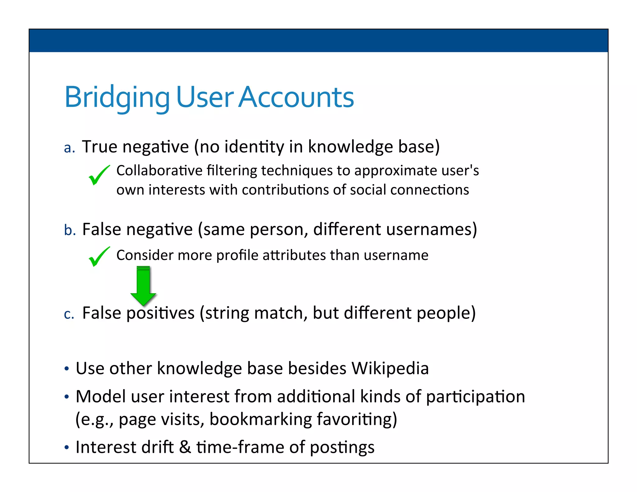 Bridging	
  User	
  Accounts
a.  True	
  nega6ve	
  (no	
  iden6ty	
  in	
  knowledge	
  base)	
  
	
  
	
  
b.  False	
  nega6ve	
  (same	
  person,	
  diﬀerent	
  usernames)	
  
	
  
	
  
c.  False	
  posi6ves	
  (string	
  match,	
  but	
  diﬀerent	
  people)	
  
•  Use	
  other	
  knowledge	
  base	
  besides	
  Wikipedia	
  
•  Model	
  user	
  interest	
  from	
  addi6onal	
  kinds	
  of	
  par6cipa6on	
  	
  	
  
(e.g.,	
  page	
  visits,	
  bookmarking	
  favori6ng)	
  
•  Interest	
  driy	
  &	
  6me-­‐frame	
  of	
  pos6ngs	
  
Collabora6ve	
  ﬁltering	
  techniques	
  to	
  approximate	
  user's	
  
own	
  interests	
  with	
  contribu6ons	
  of	
  social	
  connec6ons	
  ü 	
  	
  
Consider	
  more	
  proﬁle	
  aDributes	
  than	
  username	
  
ü 	
  	
  
 