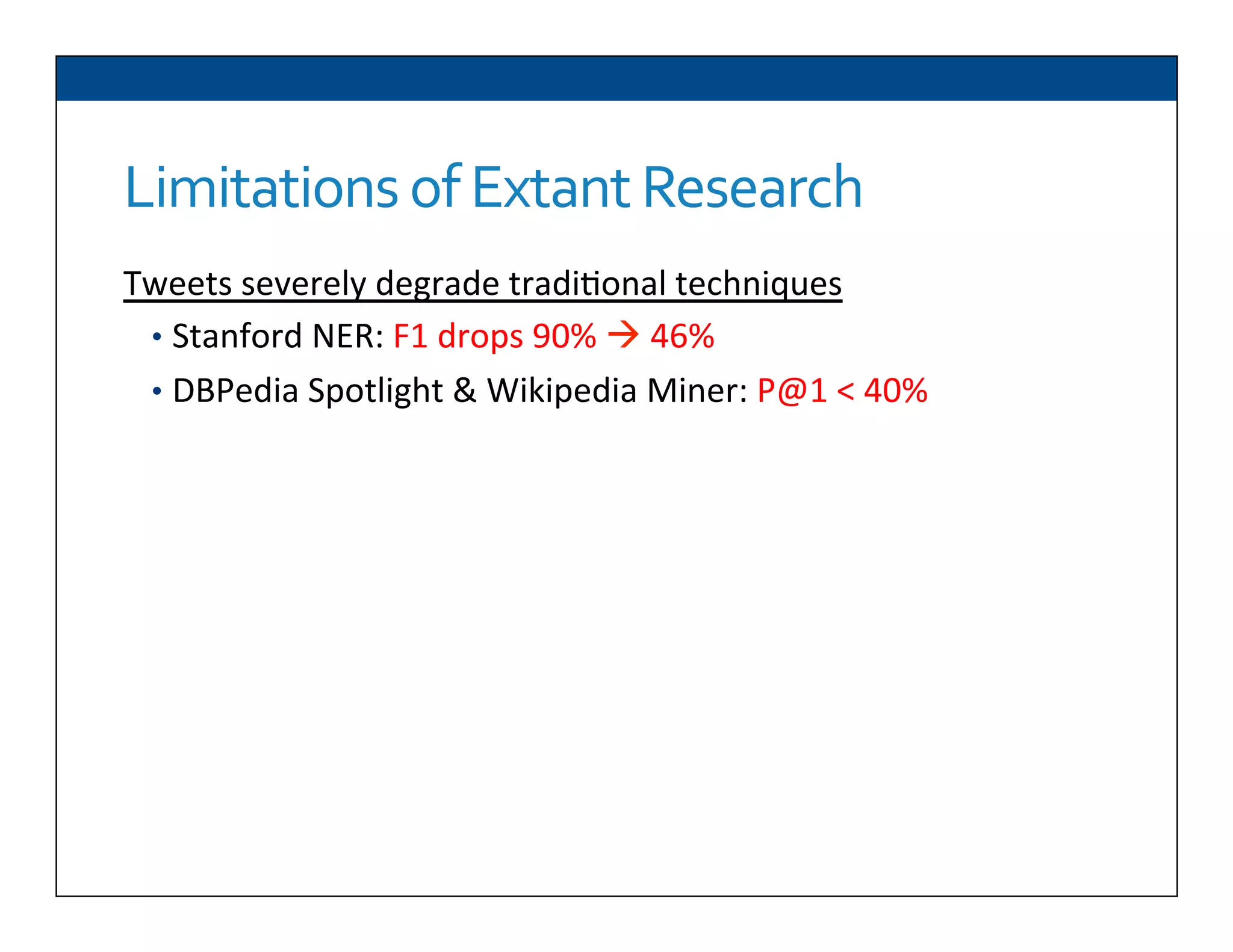 Limitations	
  of	
  Extant	
  Research	
  
Tweets	
  severely	
  degrade	
  tradi6onal	
  techniques	
  
•  Stanford	
  NER:	
  F1	
  drops	
  90%	
  à	
  46%	
  
•  DBPedia	
  Spotlight	
  &	
  Wikipedia	
  Miner:	
  P@1	
  <	
  40%	
  
 