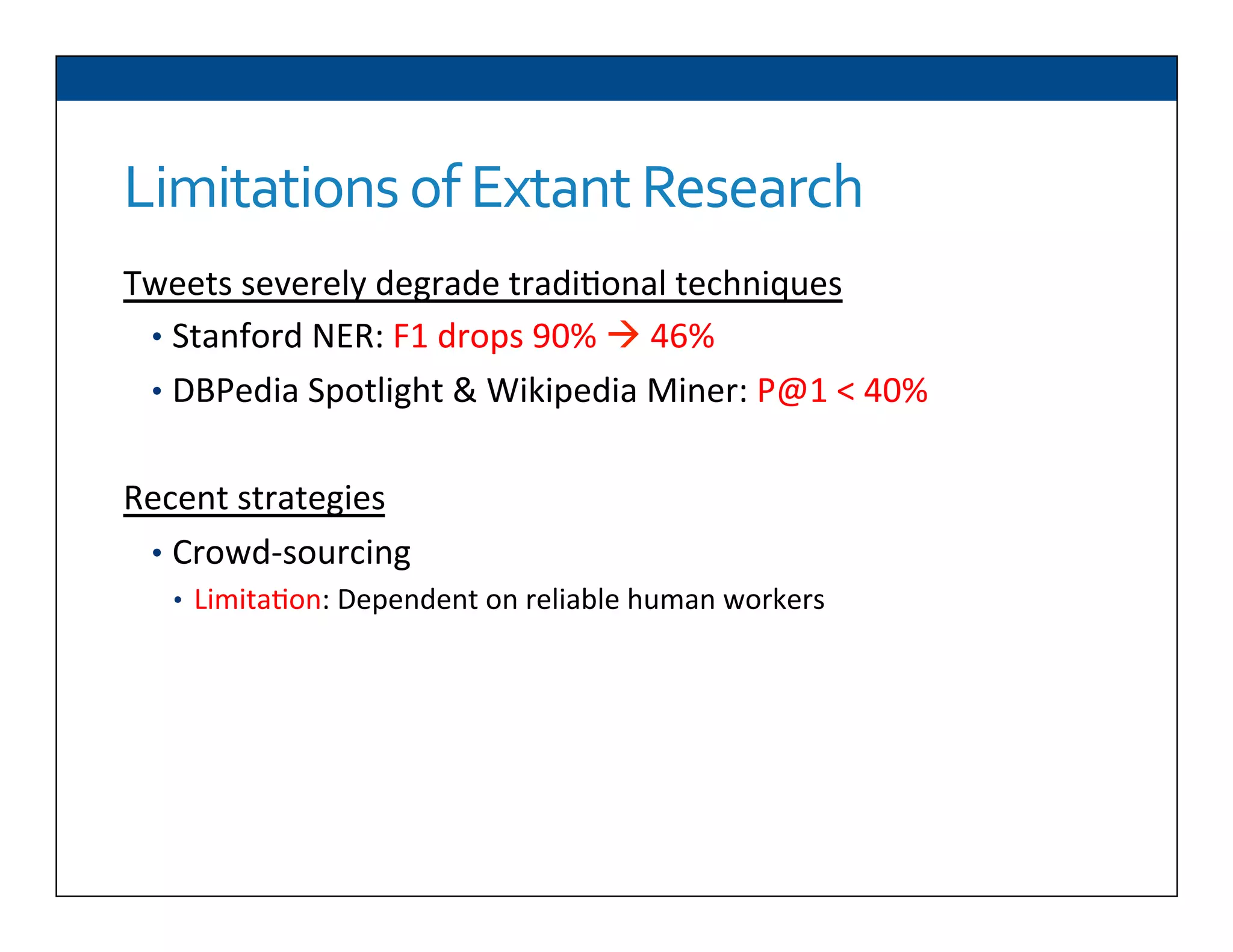 Limitations	
  of	
  Extant	
  Research	
  
Tweets	
  severely	
  degrade	
  tradi6onal	
  techniques	
  
•  Stanford	
  NER:	
  F1	
  drops	
  90%	
  à	
  46%	
  
•  DBPedia	
  Spotlight	
  &	
  Wikipedia	
  Miner:	
  P@1	
  <	
  40%	
  
	
  
Recent	
  strategies	
  
•  Crowd-­‐sourcing	
  
•  Limita6on:	
  Dependent	
  on	
  reliable	
  human	
  workers	
  
 