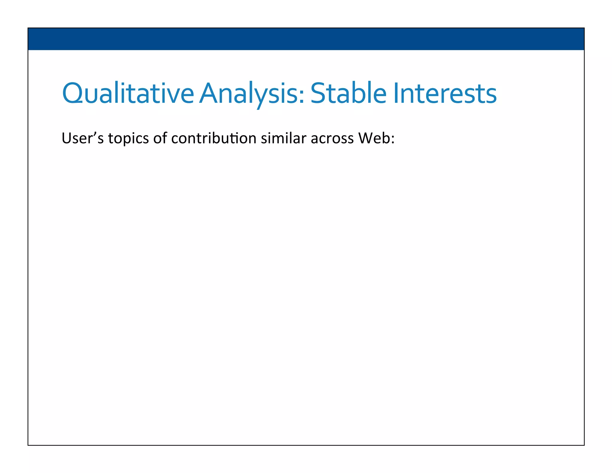 Qualitative	
  Analysis:	
  Stable	
  Interests	
  
User’s	
  topics	
  of	
  contribu6on	
  similar	
  across	
  Web:	
  
	
  
	
  	
  
	
  	
  
On	
  average,	
  52.4%	
  of	
  en66es	
  a	
  user	
  men6ons	
  in	
  social	
  Web	
  (e.g.,	
  
“Java”)	
  have	
  at	
  least	
  1	
  candidate	
  sense	
  in	
  same	
  parent	
  category	
  of	
  
Wikipedia	
  ar6cle	
  same	
  user	
  edited	
  (e.g.,	
  “Programming	
  language”)	
  
If	
  extend	
  to	
  just	
  4	
  parents	
  up	
  category	
  hierarchy,	
  get	
  all	
  100%	
  
	
  
 