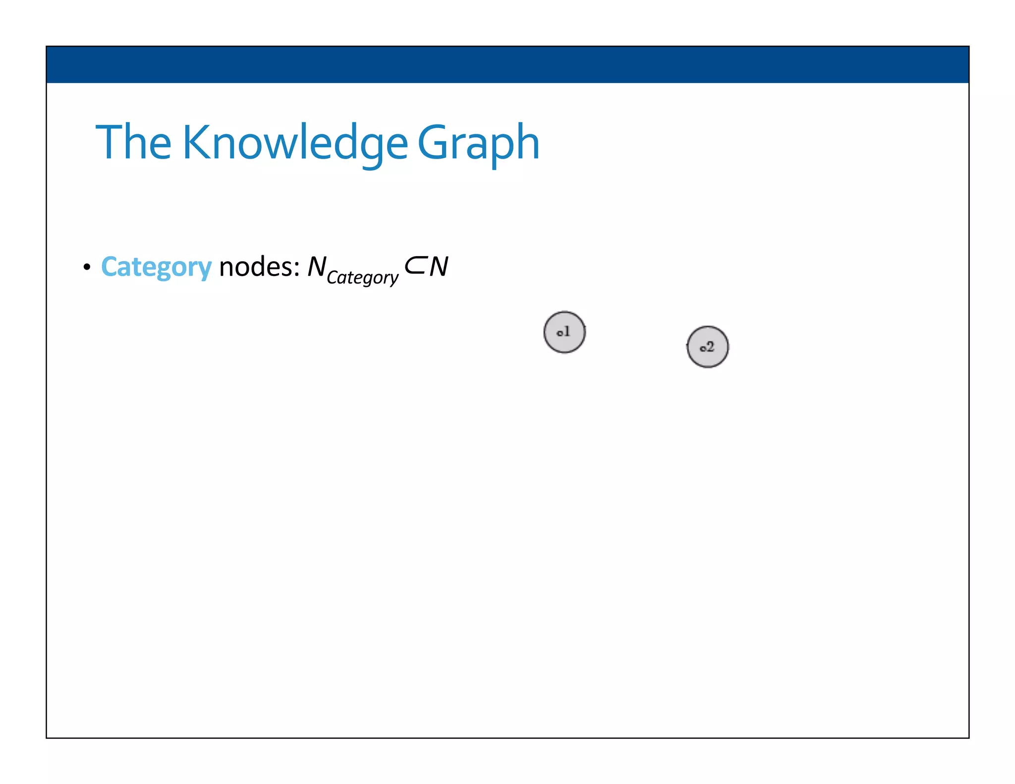 The	
  Knowledge	
  Graph	
  
•  Category	
  nodes:	
  NCategory⊂N	
  
 