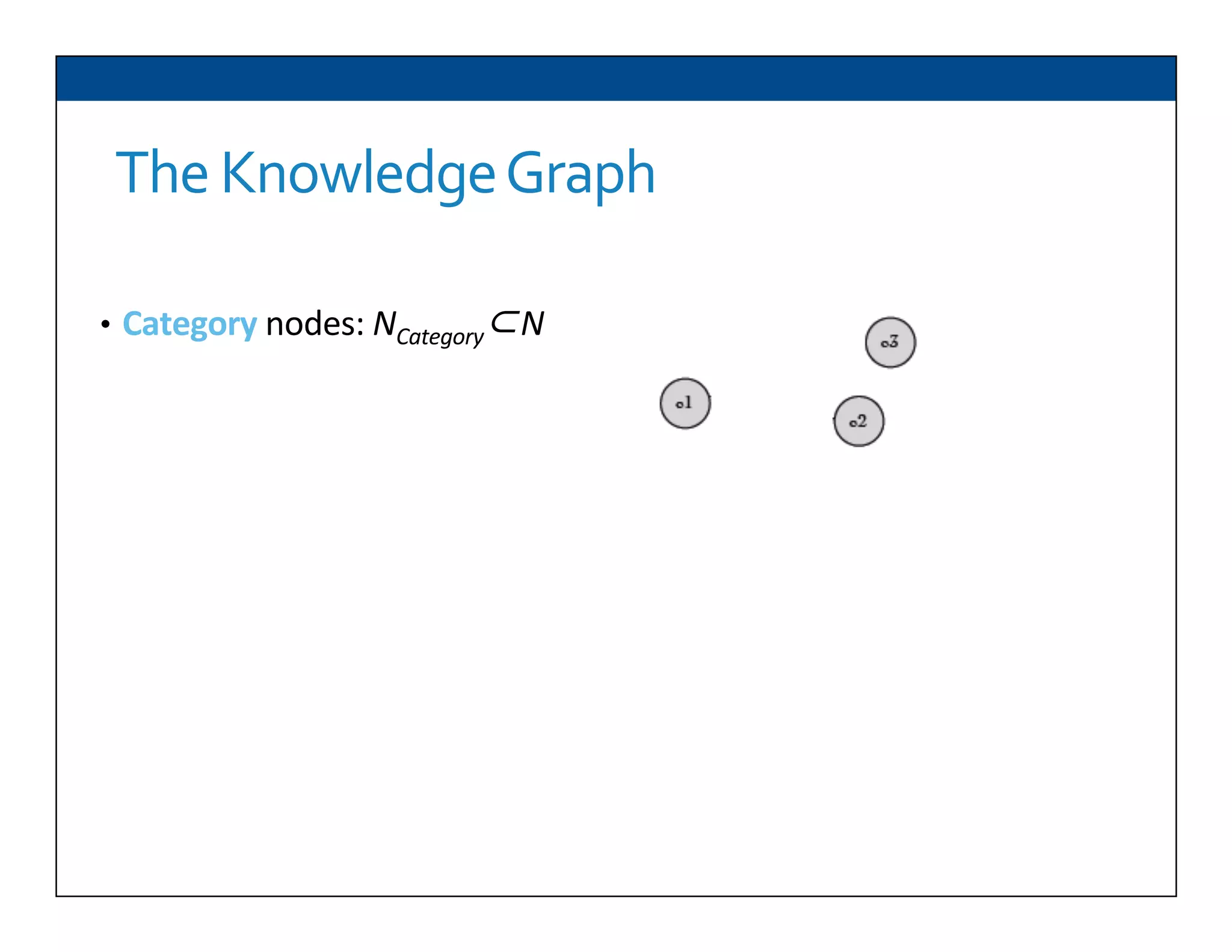 The	
  Knowledge	
  Graph	
  
•  Category	
  nodes:	
  NCategory⊂N	
  
 