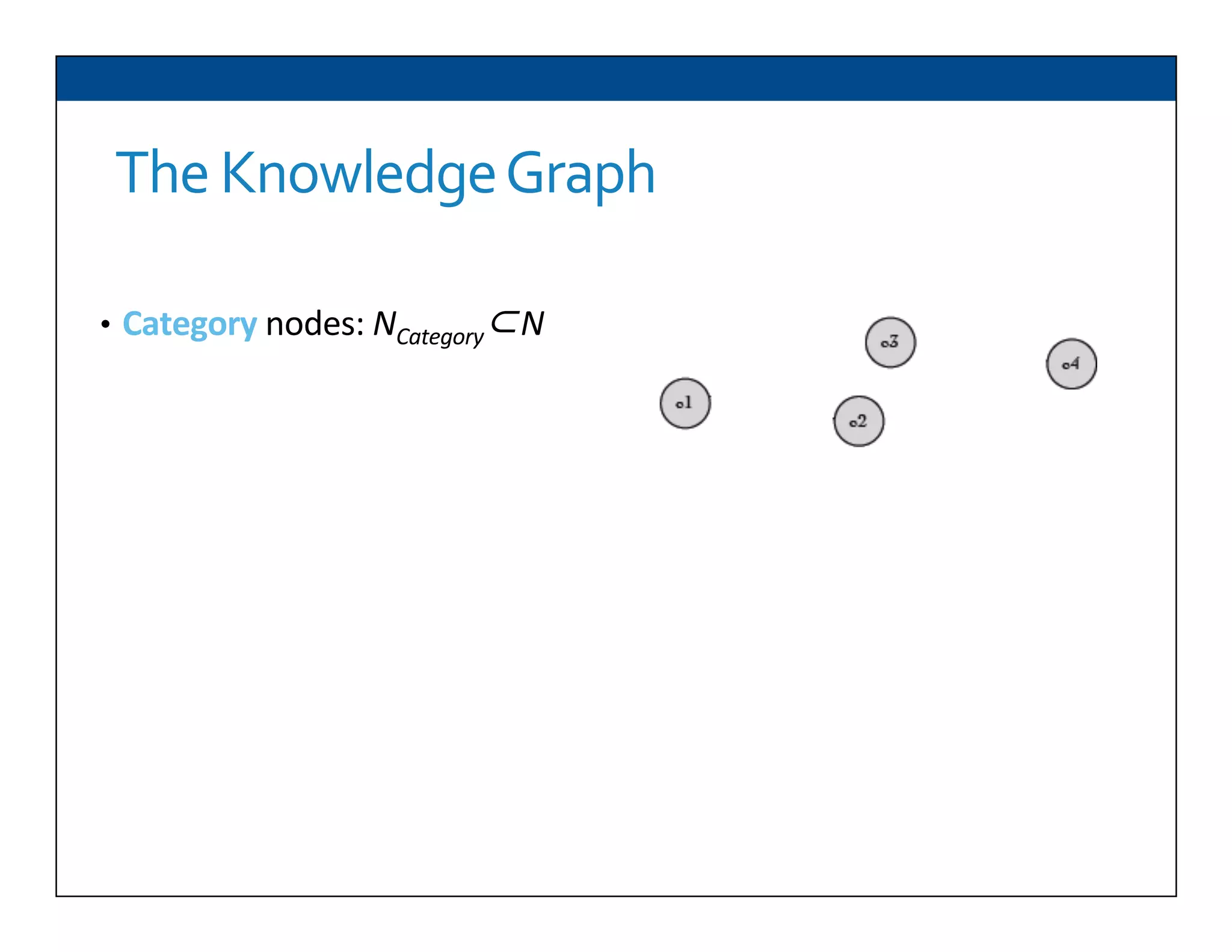 The	
  Knowledge	
  Graph	
  
•  Category	
  nodes:	
  NCategory⊂N	
  
 