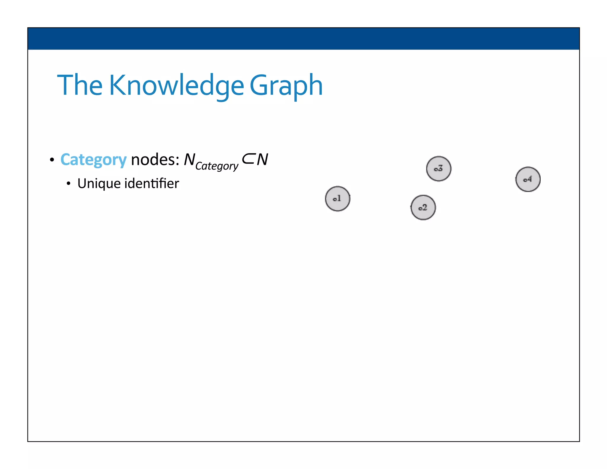 The	
  Knowledge	
  Graph	
  
•  Category	
  nodes:	
  NCategory⊂N	
  
•  Unique	
  iden6ﬁer	
  
 