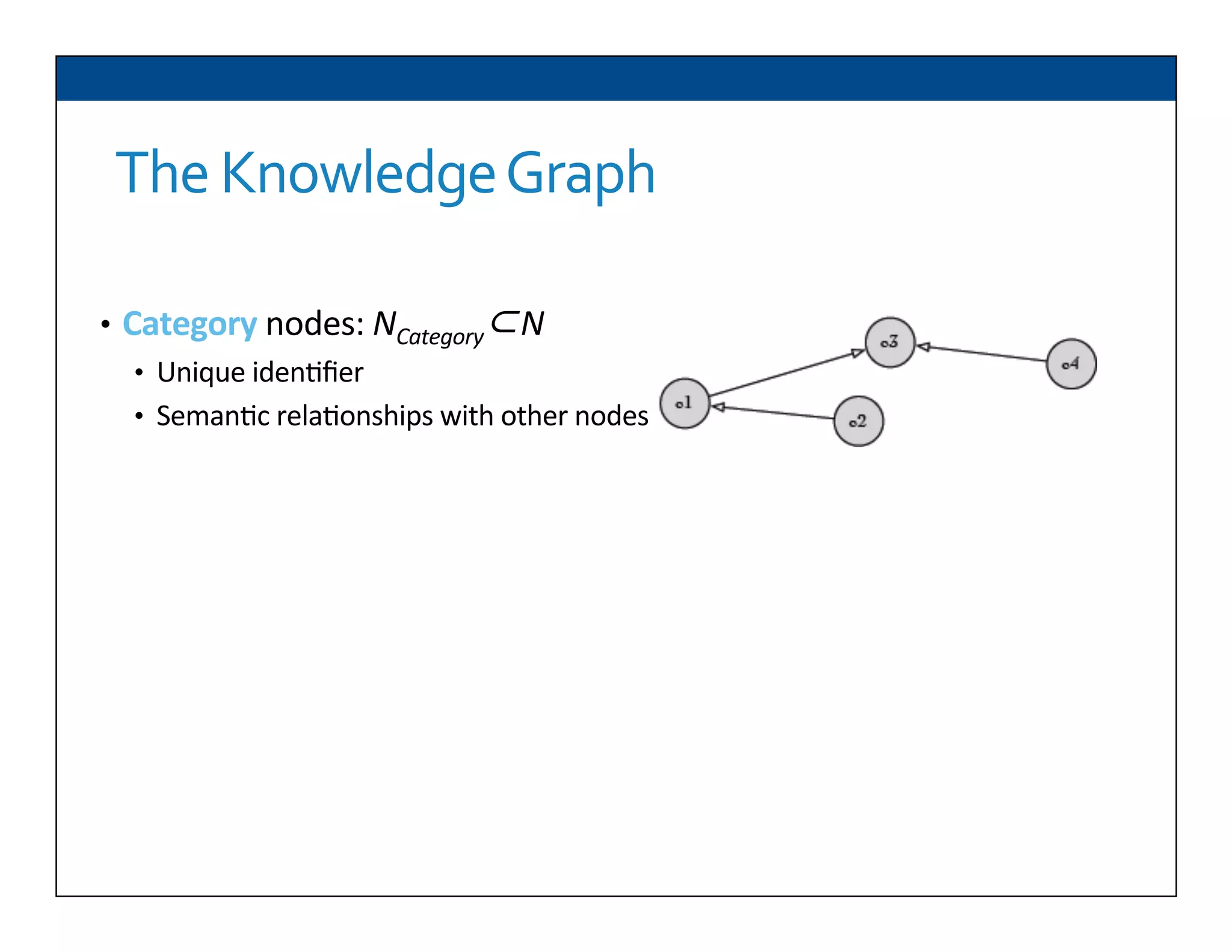 The	
  Knowledge	
  Graph	
  
•  Category	
  nodes:	
  NCategory⊂N	
  
•  Unique	
  iden6ﬁer	
  
•  Seman6c	
  rela6onships	
  with	
  other	
  nodes	
  
	
  
 